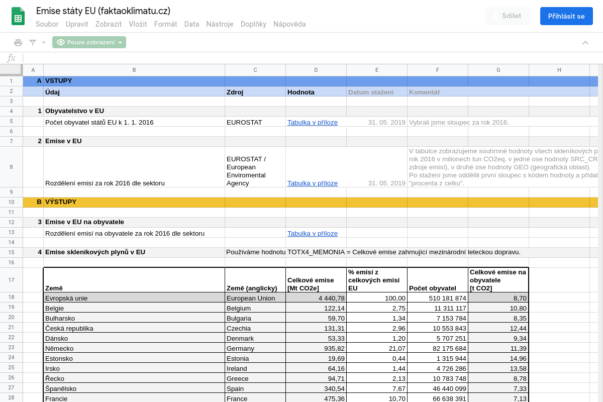 Dataset: Emise skleníkových plynů EU