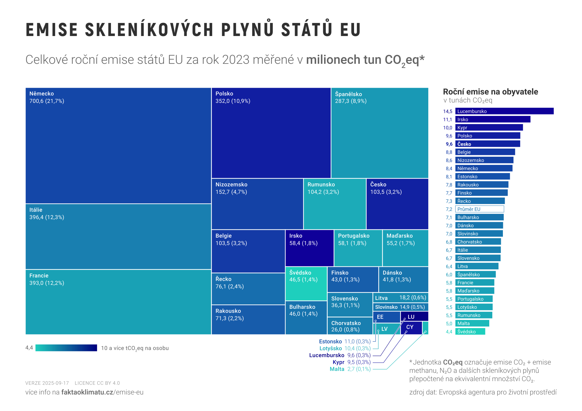 Emise skleníkových plynů států EU