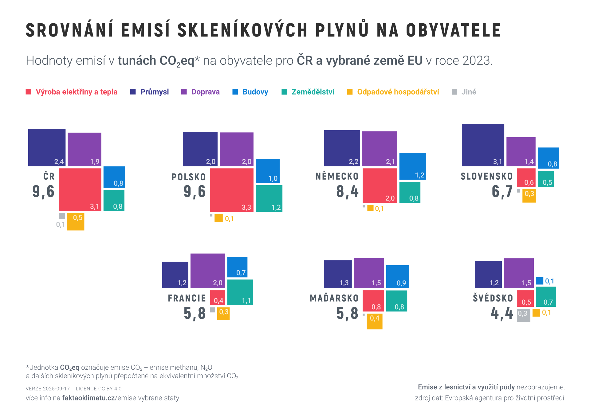 Srovnání emisí skleníkových plynů na obyvatele