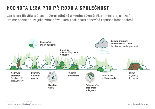Hodnota lesa pro přírodu a společnost