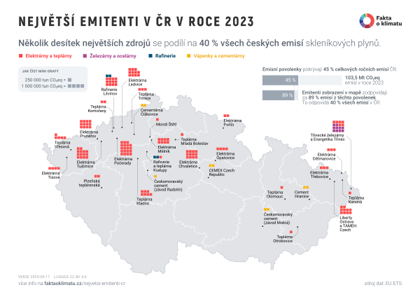 Největší emitenti v ČR v roce 2023