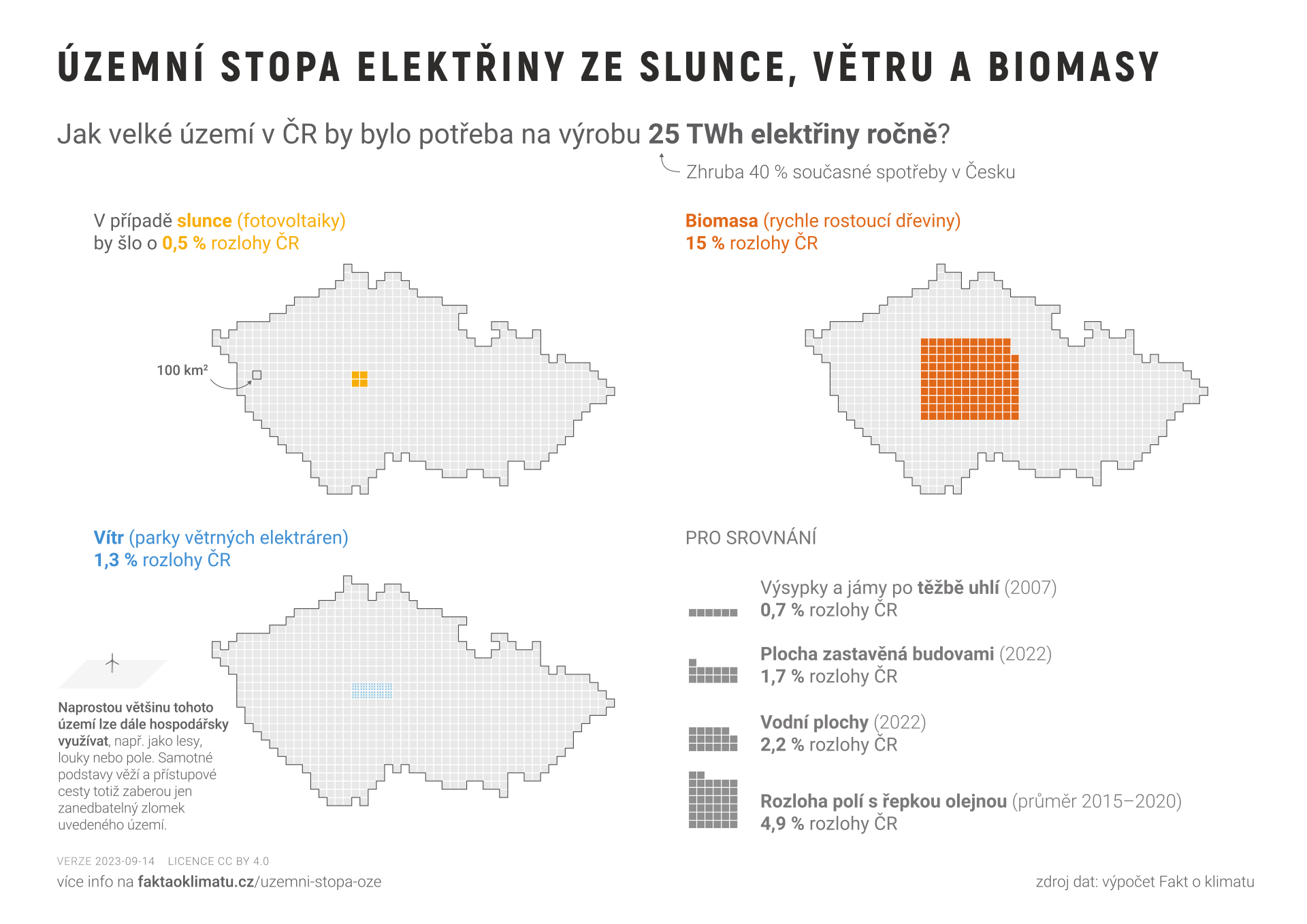 Územní stopa elektřiny ze slunce, větru a biomasy