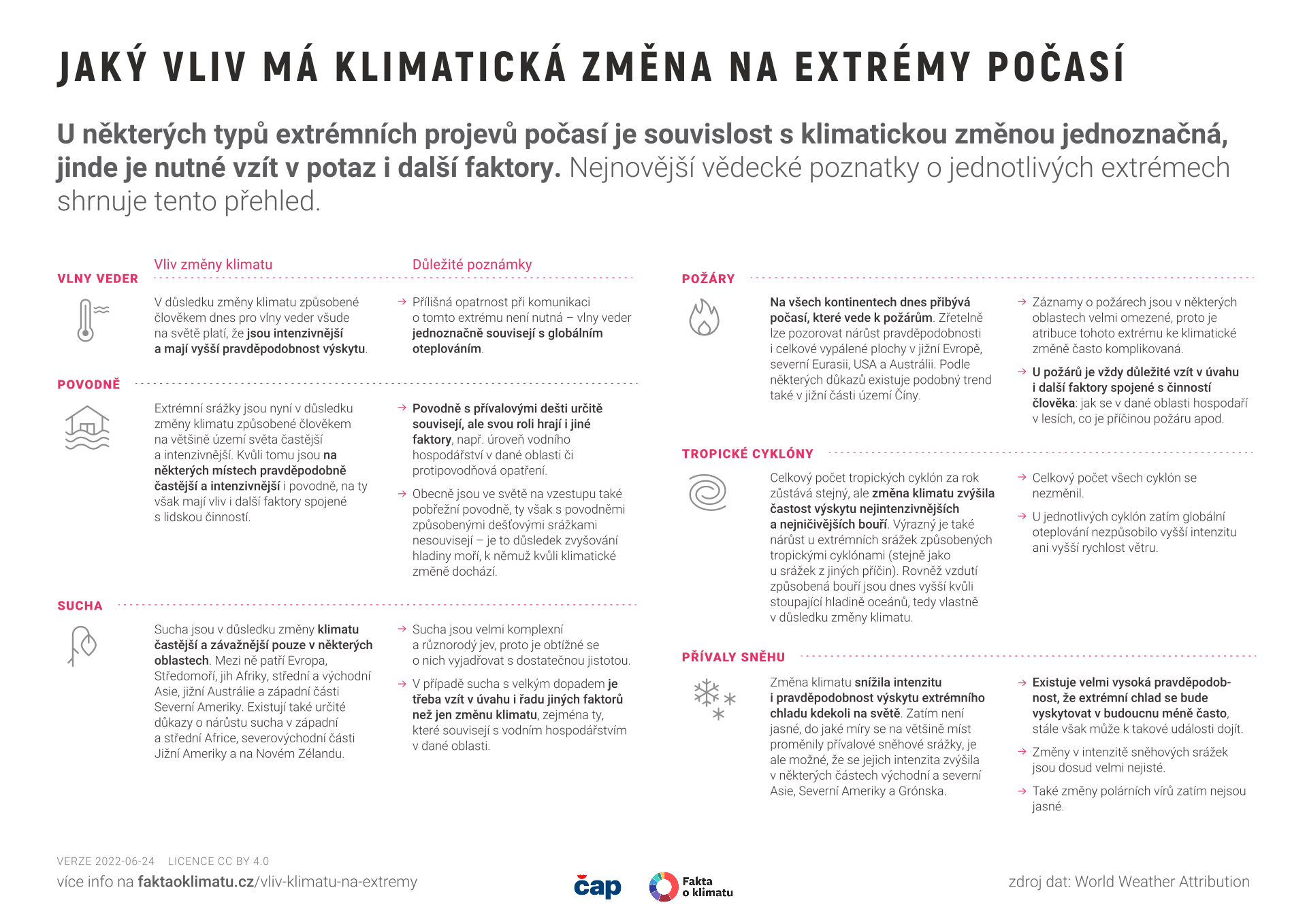 Jaký vliv má klimatická změna na extrémy počasí