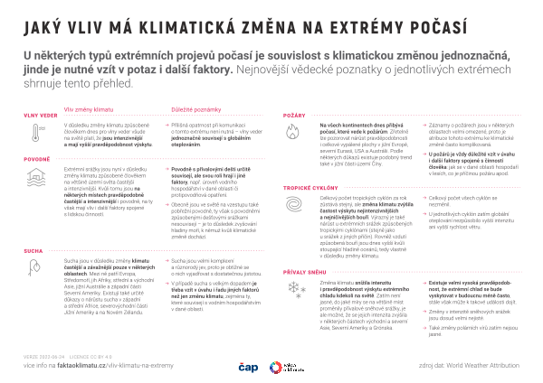 Jaký vliv má klimatická změna na extrémy počasí